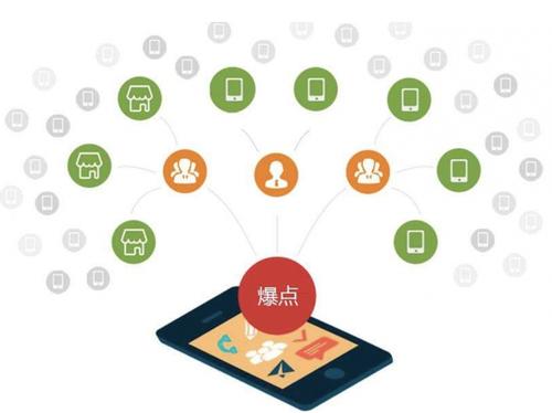 东城街道为什么越来越多的企业通过软文营销来引流